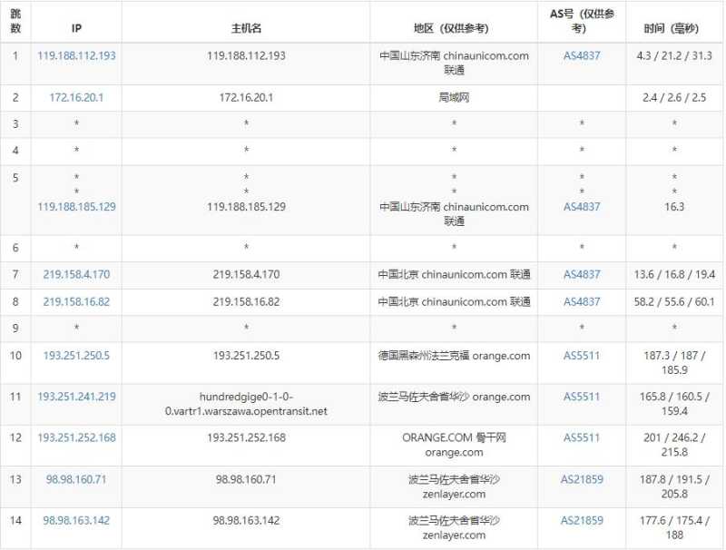 arkecx波兰VPS测评 - 联通去程路由