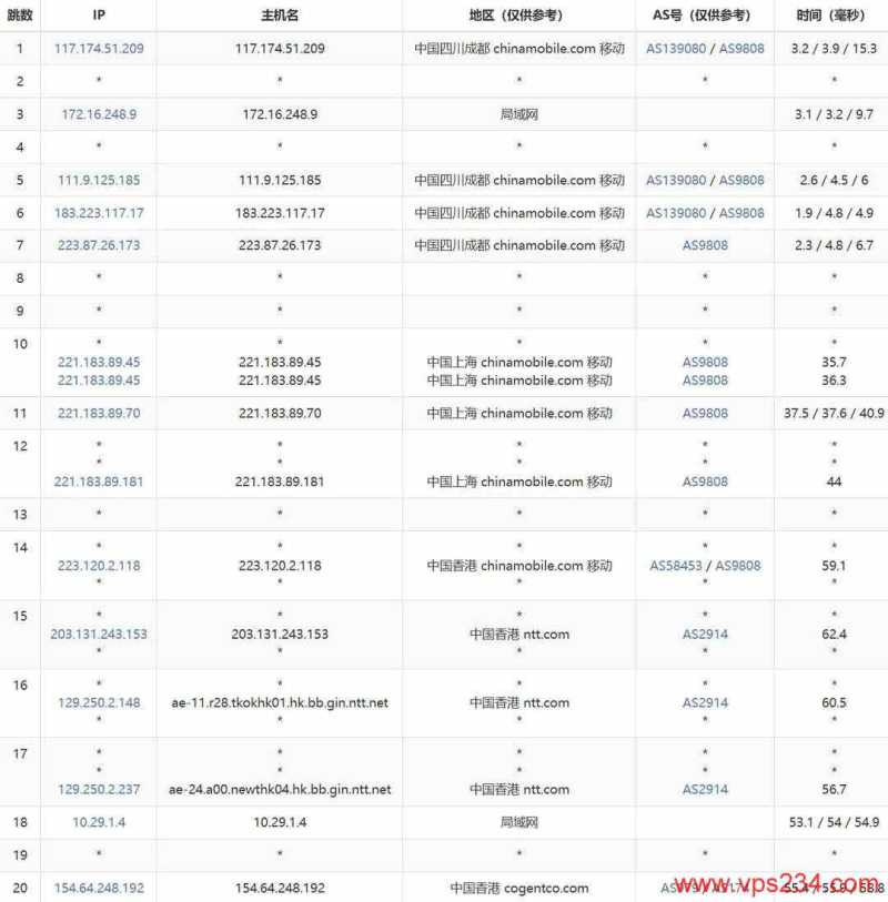 TmhHost香港VPS网络测试-移动去程路由