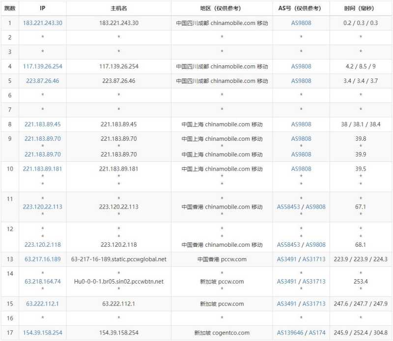 Megalayer新加坡VPS测评 - 移动去程路由