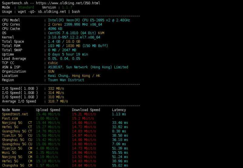 桔子数据CN2 GIA香港VPS怎么样？速度快、价格便宜还支持Windows吗？插图3
