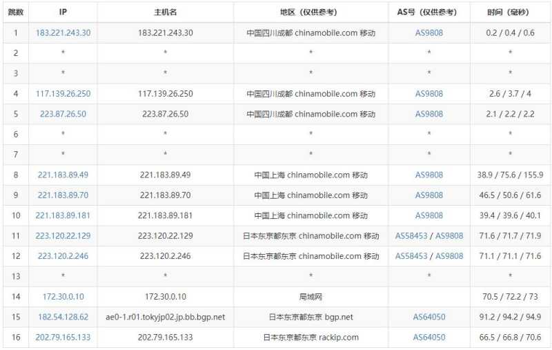 819云互联日本独立服务器测评 - 移动去程路由