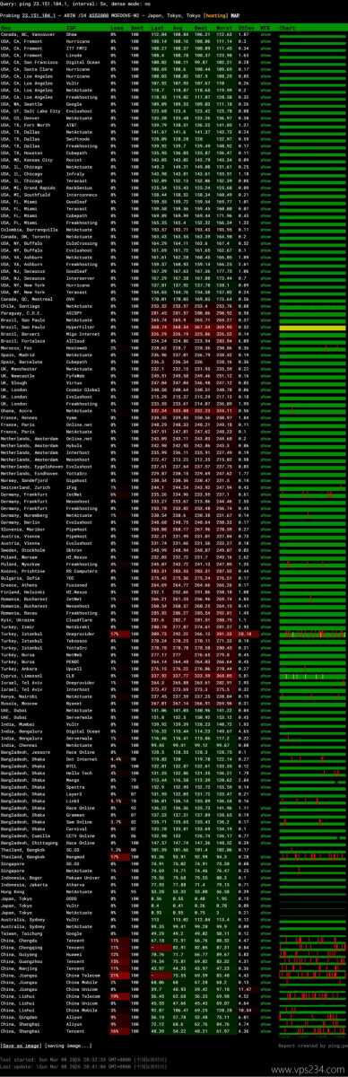 Lycheen日本VPS网络测试-稳定性