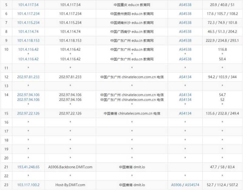 DMIT香港VPS测评 - 联通去程路由
