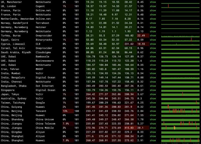 GoManilaHost德国VPS测评 - 全球网络稳定性测试