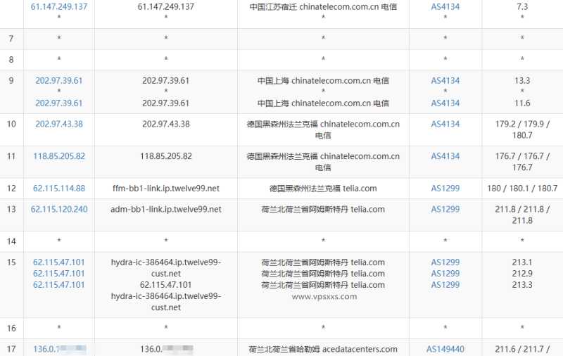 Evoxt 韩国 VPS 套餐对比:价格、配置和线路怎么选?插图4 Evoxt 韩国 VPS 套餐对比:价格、配置和线路怎么选?插图4