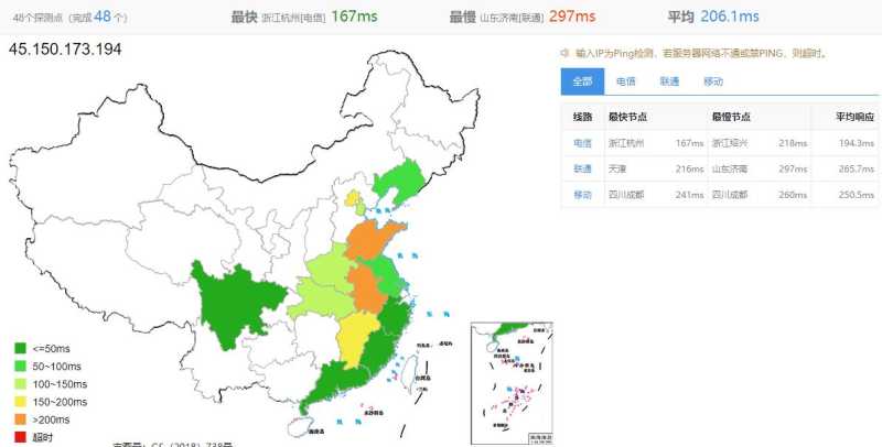Ultahost美国VPS测评 - 全国三网Ping延迟测试