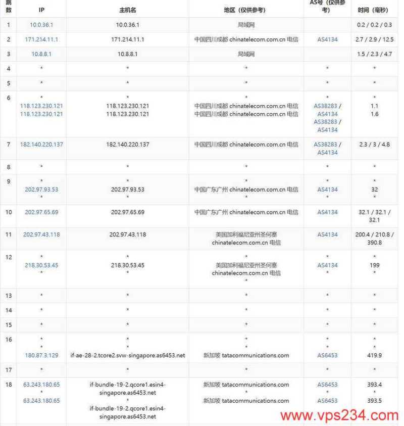 WebHorizon新加坡VPS测评 - 电信去程路由