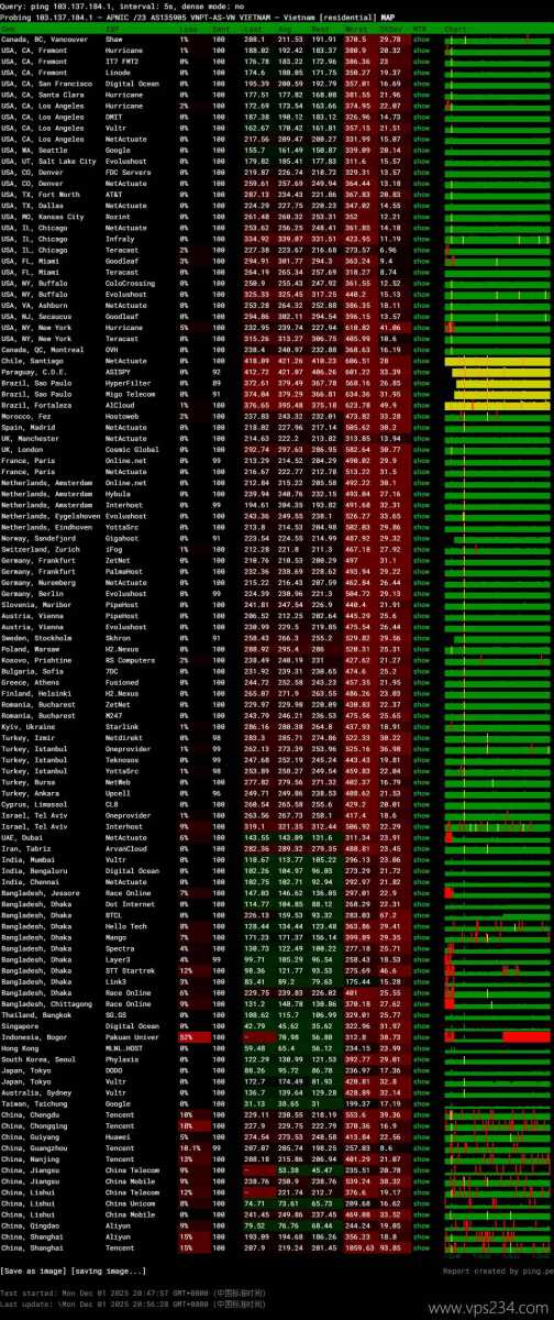DataOnline越南VPS网络测试-稳定性
