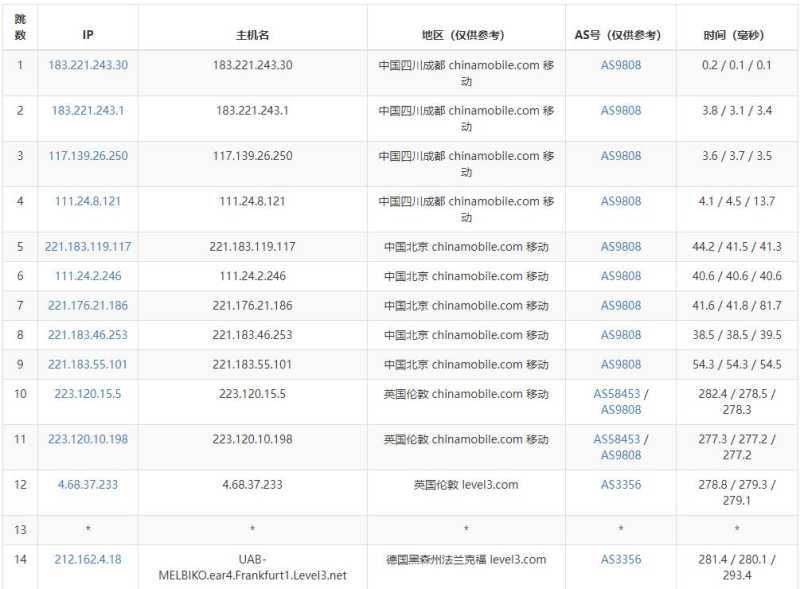 justhost.asia德国VPS测评 - 移动去程路由