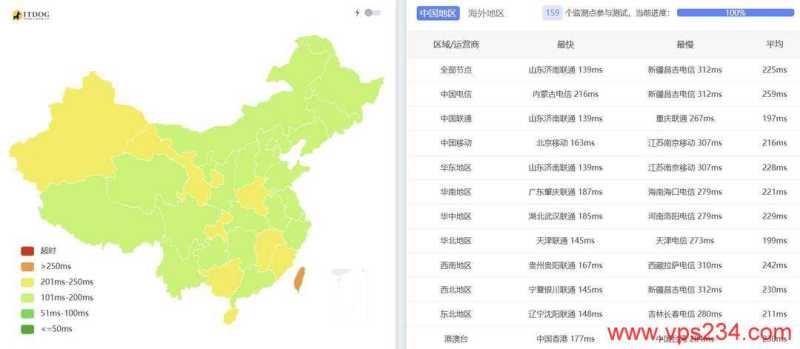StarryDNS荷兰VPS 1Gbps带宽怎么样，联通和移动网络稳定吗？插图2