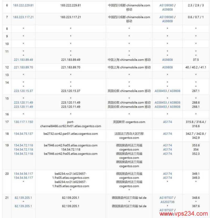 荫云德国家宽VPS网络测试-移动去程路由