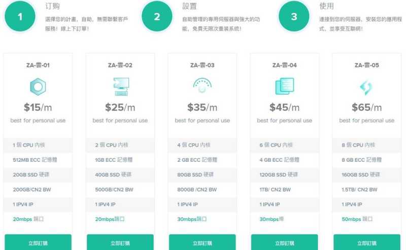 RainbowCloud南非VPS购买教程-套餐选择