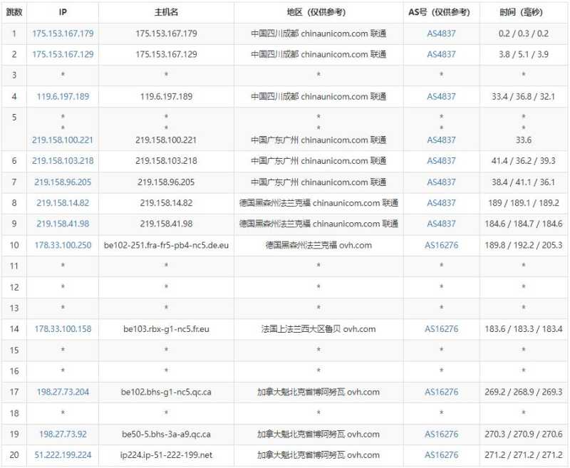 Regxa加拿大VPS测评 - 联通去程路由