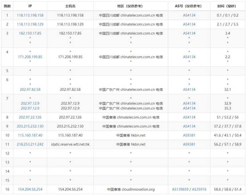 数脉科技香港服务器测评 - 电信去程路由