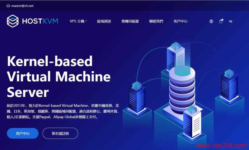 俄罗斯VPS推荐 - HostKVM