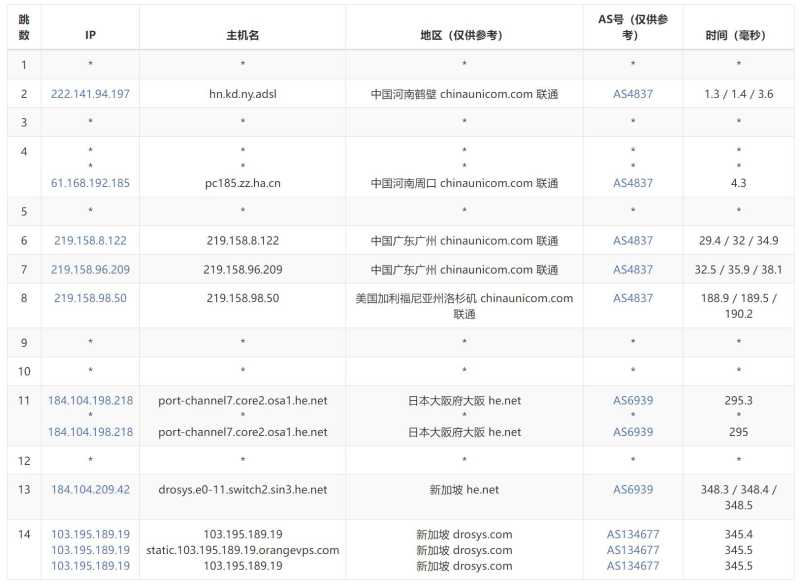 OrangeVPS新加坡VPS测评 - 联通去程路由