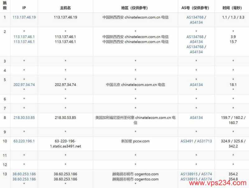 萤光云越南VPS网络测试-电信去程路由