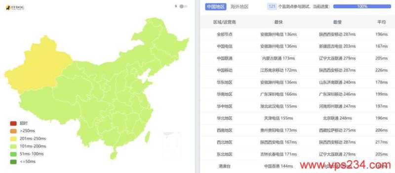 UQIDC美国VPS测评-全国三网Ping平均延迟测试