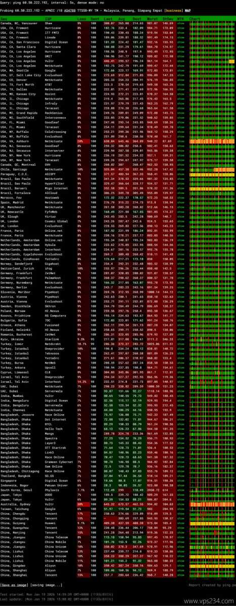 Server Gigabit马来西亚家宽VPS网络测试-稳定性