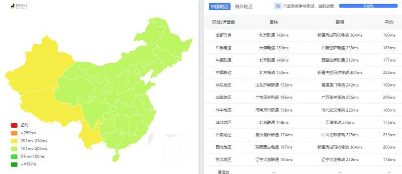 V.PS荷兰VPS测评 - 全国三网Ping平均延迟测试