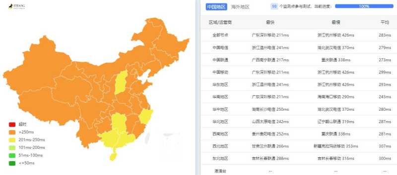 Cloudean印尼VPS测评 - 全国三网Ping延迟