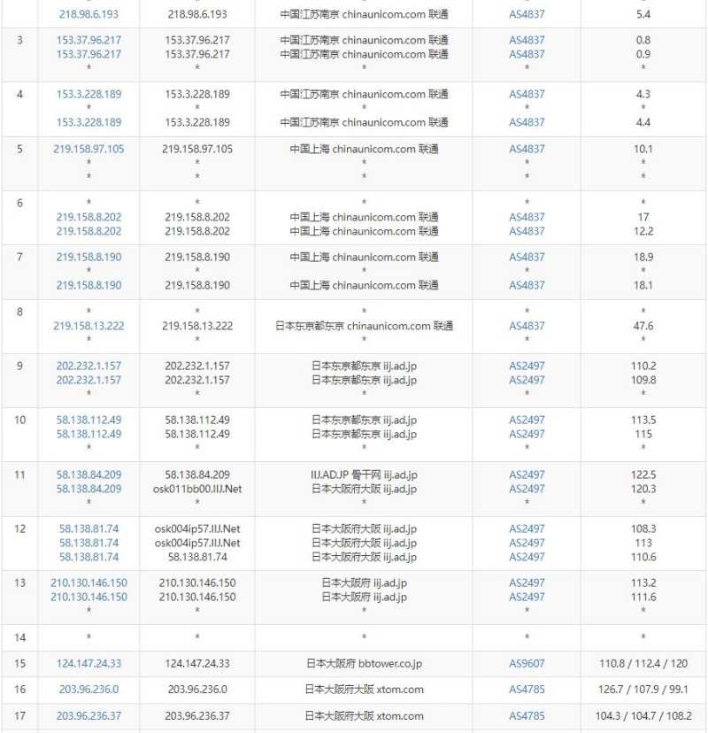 VMISS 低价 VPS 套餐整理：月付、年付和机房怎么选？插图22