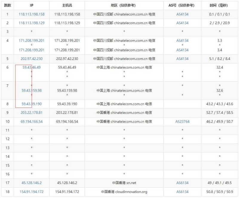 V5.NET香港VPS测评 - 电信去程路由