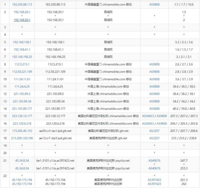 Ultahost美国VPS测评 - 移动去程路由