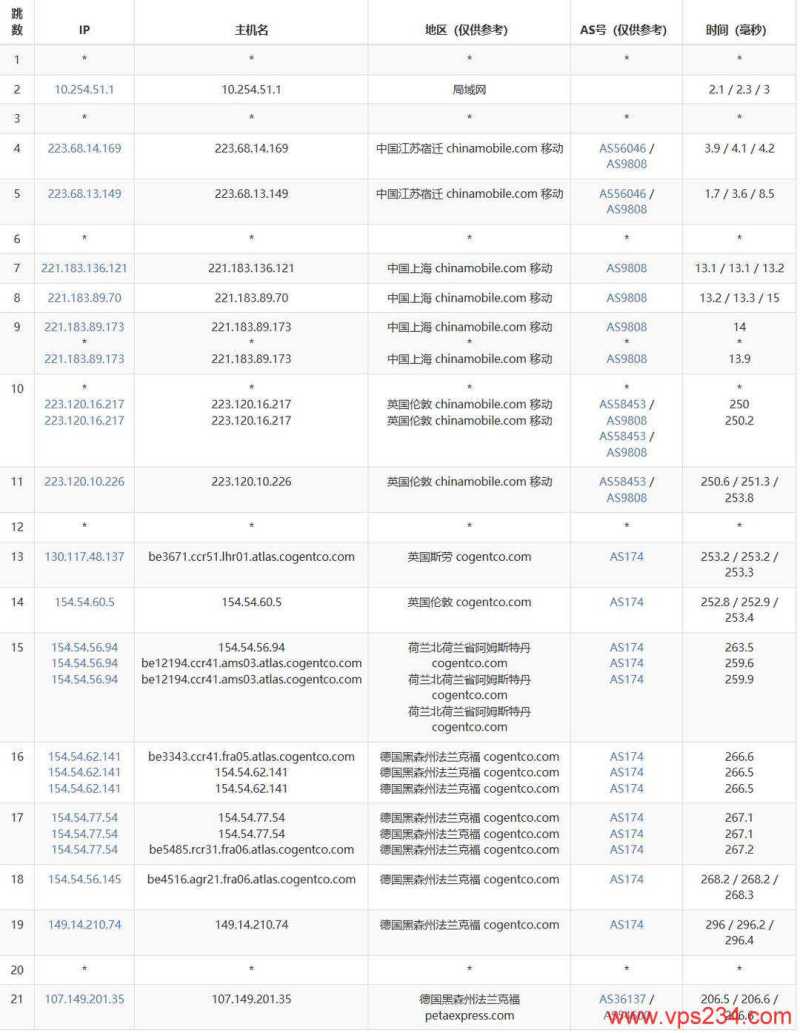 RAKsmart德国VPS测评-移动去程路由