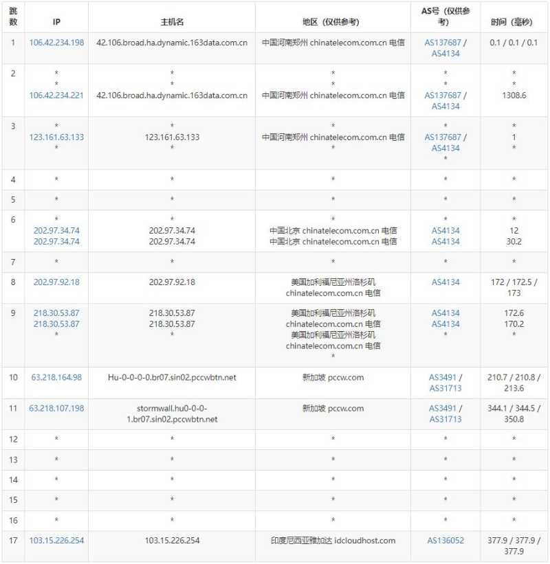 IDCloudhost印尼VPS测评 - 电信去程路由