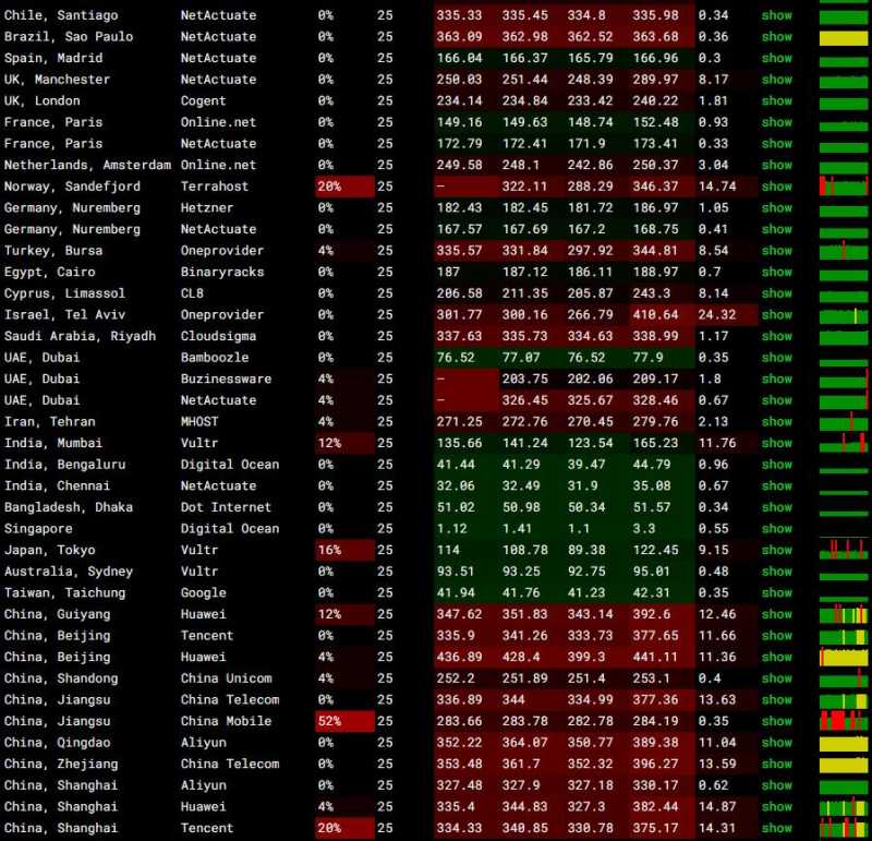 GoManilaHost新加坡VPS测评 - 全球网络稳定性测试