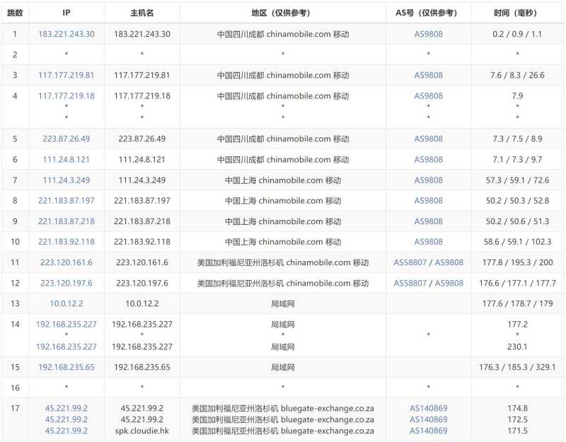Skunkfactory美国VPS测评 - 移动去程路由