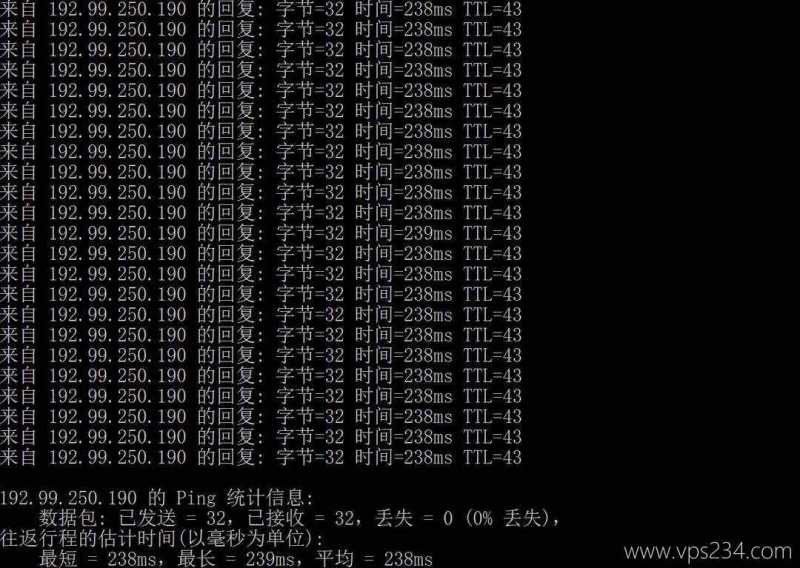 莱卡云加拿大VPS测评-本地Ping平均延迟测试