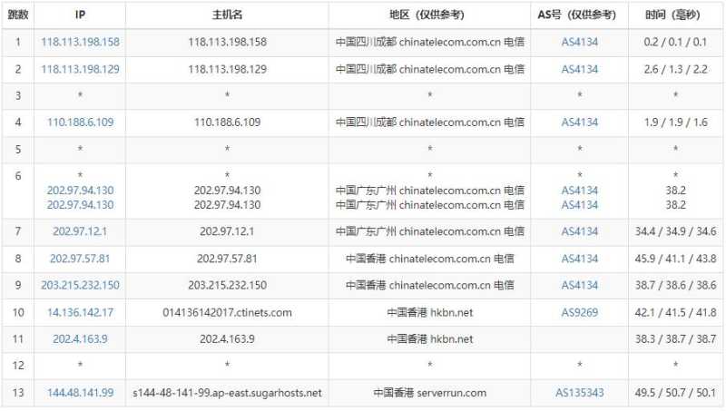 极速专线 低价 VPS 套餐整理：月付、年付和机房怎么选？插图12