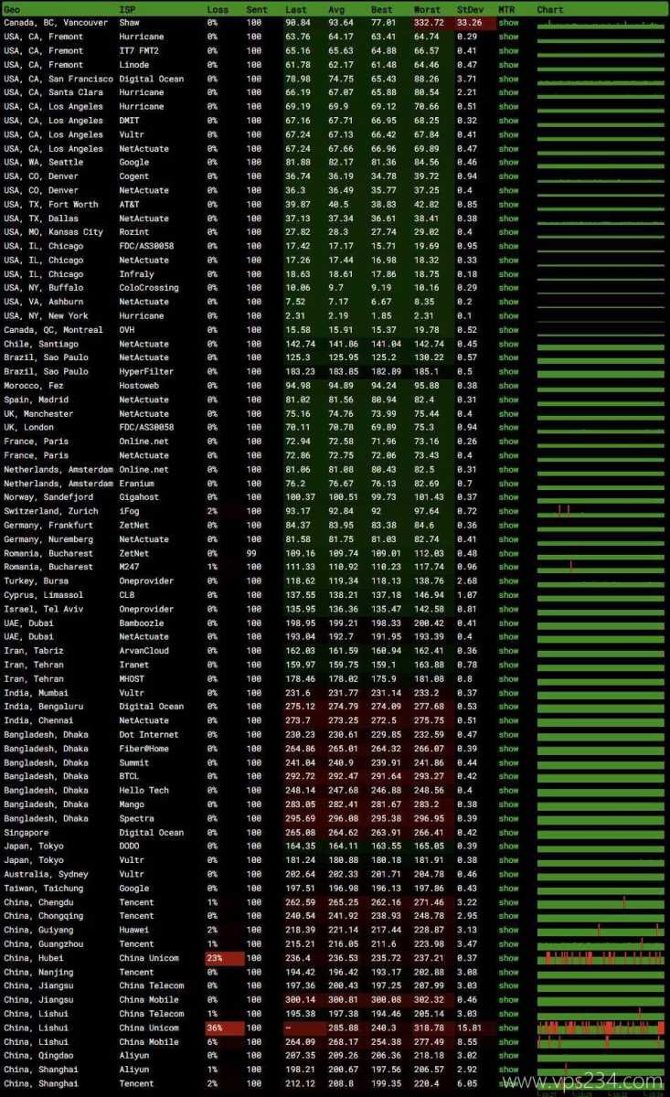丽萨主机纽约美国VPS-稳定性