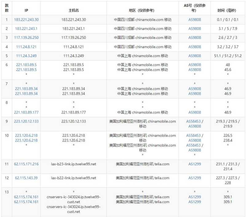 奈云美国VPS测评 - 移动去程路由