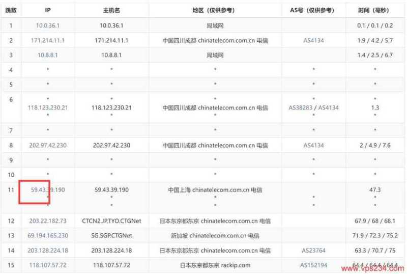 彩豆云日本VPS测评 - 电信去程路由