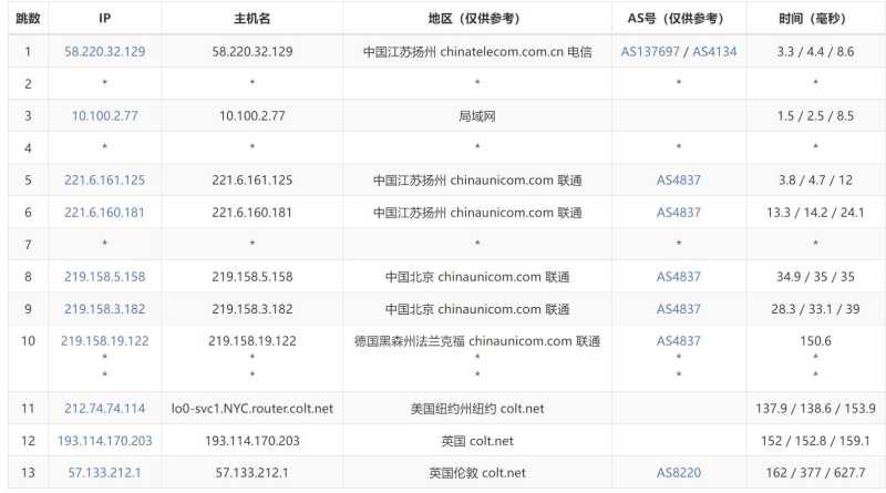 Lightlayer英国VPS测评 - 联通去程路由