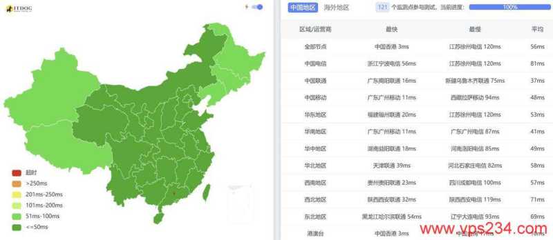 XSX香港VPS测评-全国三网Ping平均延迟测试