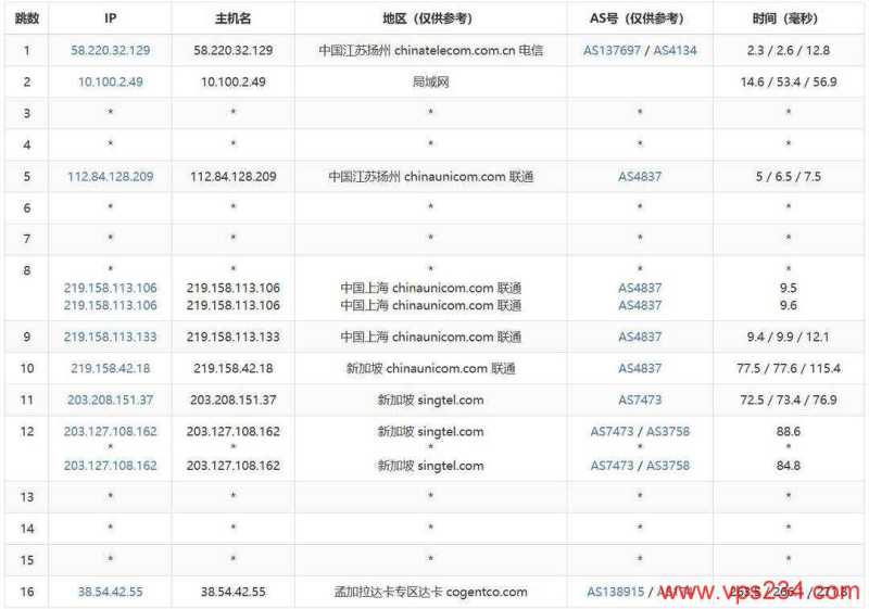 萤光云孟加拉VPS网络测评-联通去程路由