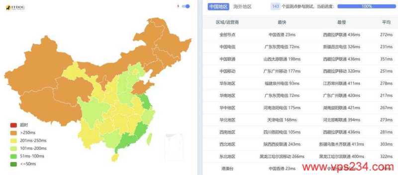 荫云越南家宽VPS网络测试-全国三网Ping延迟