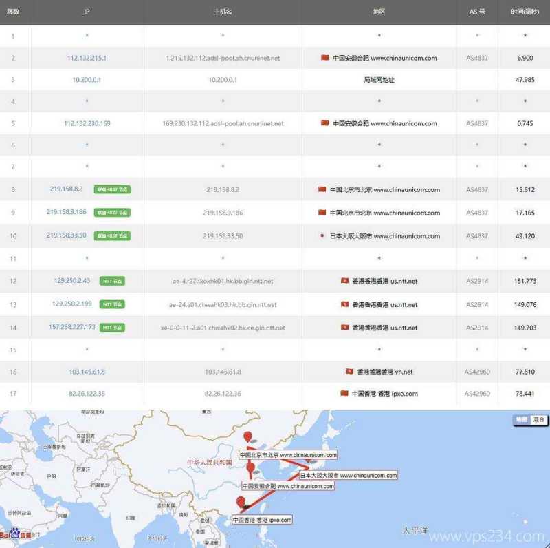 万维电讯邮件服务器网络测试-联通去程路由