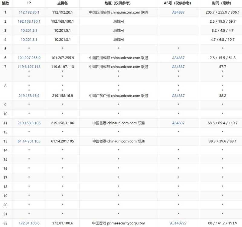 华纳云香港轻量云服务器网络测试-联通去程路由