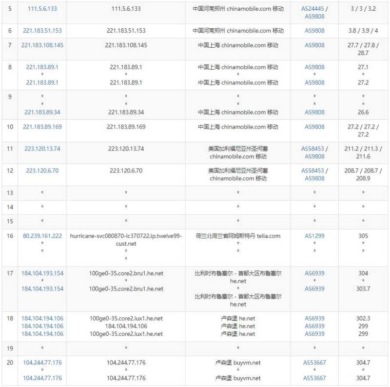 BuyVM卢森堡VPS测评 - 移动去程路由