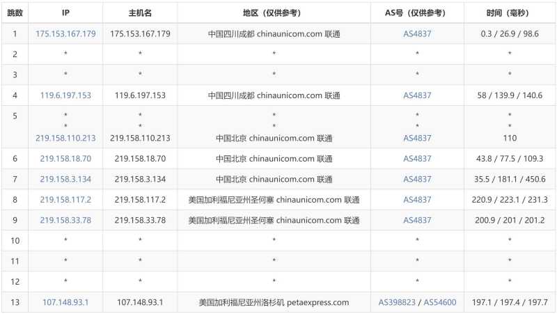 AIKVM美国VPS测评 - 联通去程路由