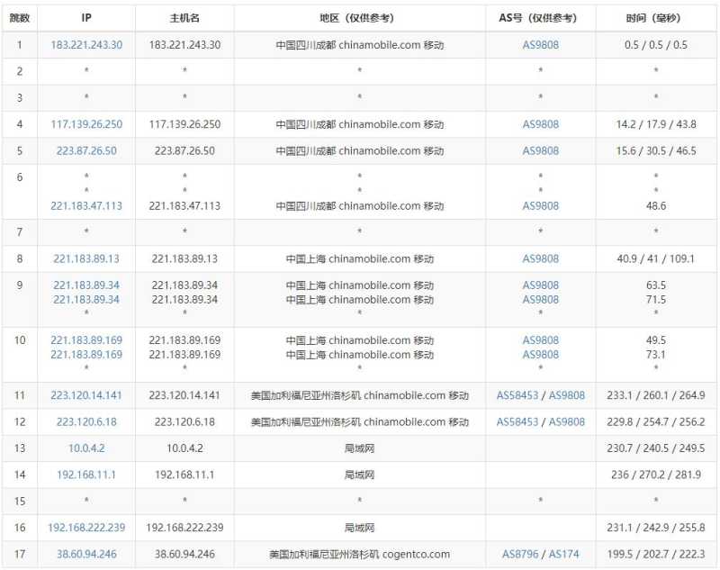 YYYhost美国独立服务器测评 - 移动去程路由