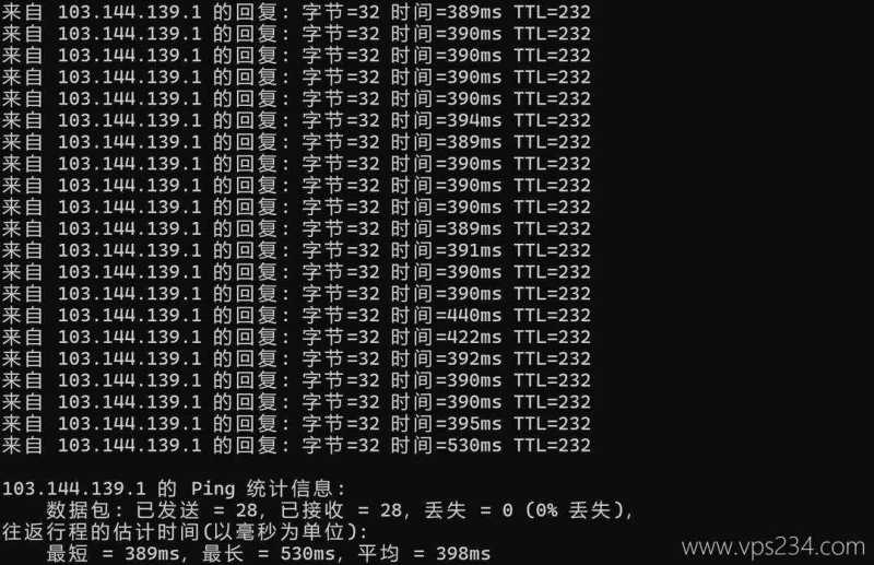 Server Gigabit马来西亚服务器网络测试-本地Ping平均延迟