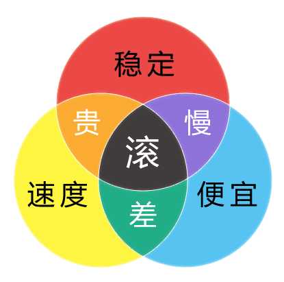 国外VPS云服务器选择攻略心得分享 测评插图1