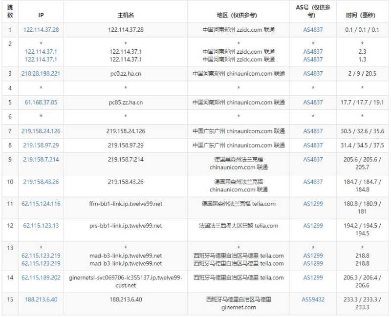 GINERNET西班牙VPS测评 - 联通去程路由