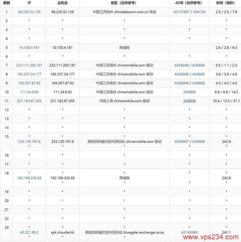 Dotdotnetworks美国独立服务器测评-移动去程路由